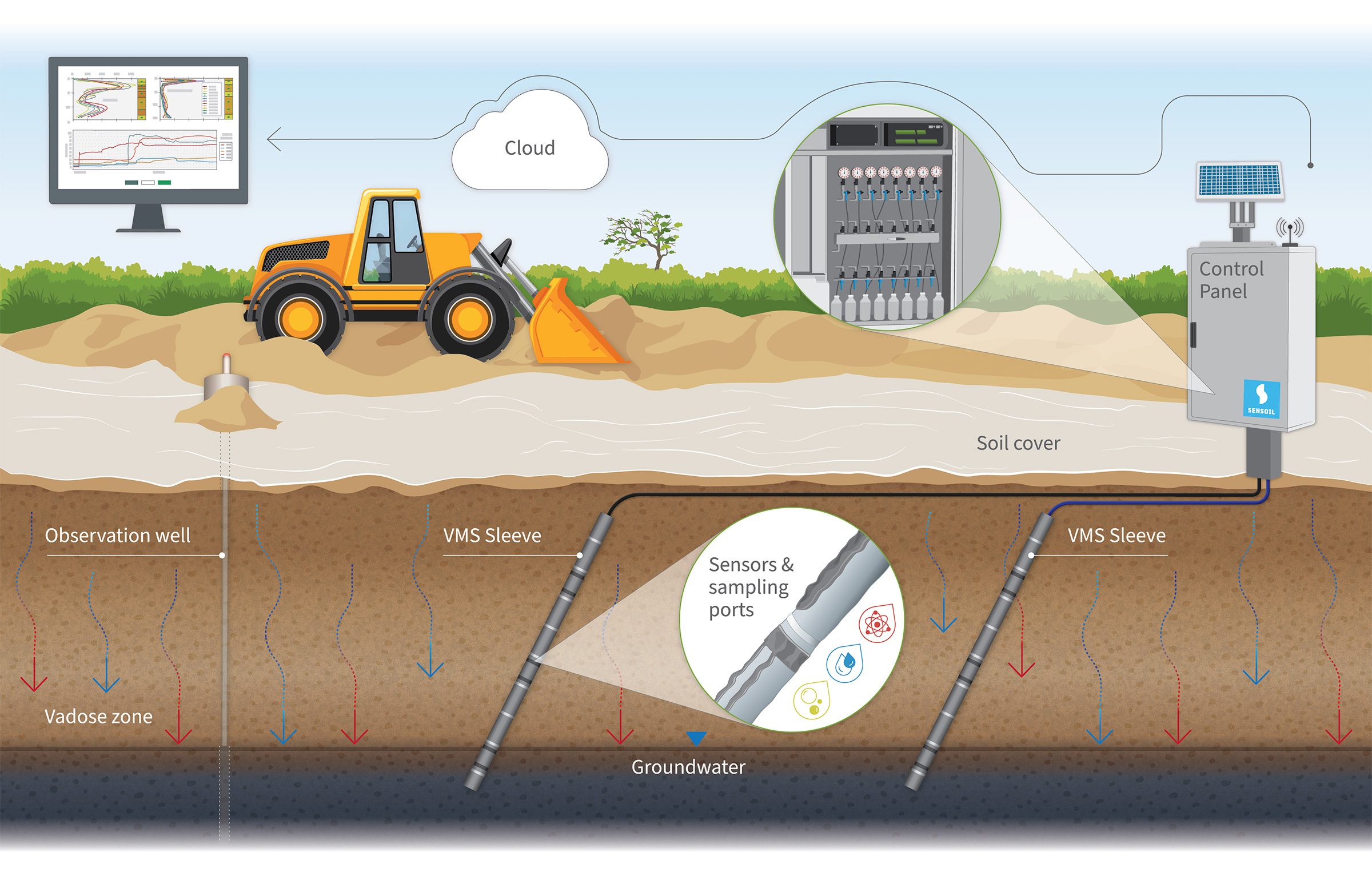 Land Remediation Optimization