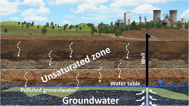 Read more about the article Groundwater Monitoring