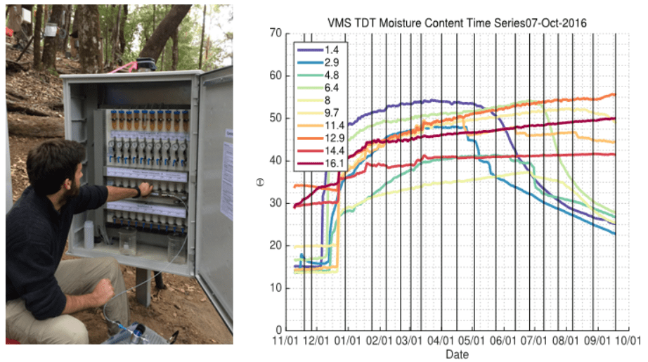 Read more about the article VMS Case Study: Real-Time Monitoring of Weathered Bedrock Moisture in California